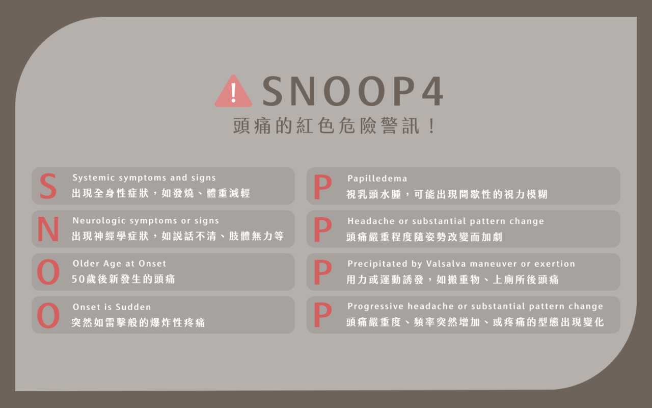 Snop4 頭痛到底是怎麼回事?從中醫角度看懂頭痛 - 泰昌堂中醫診所